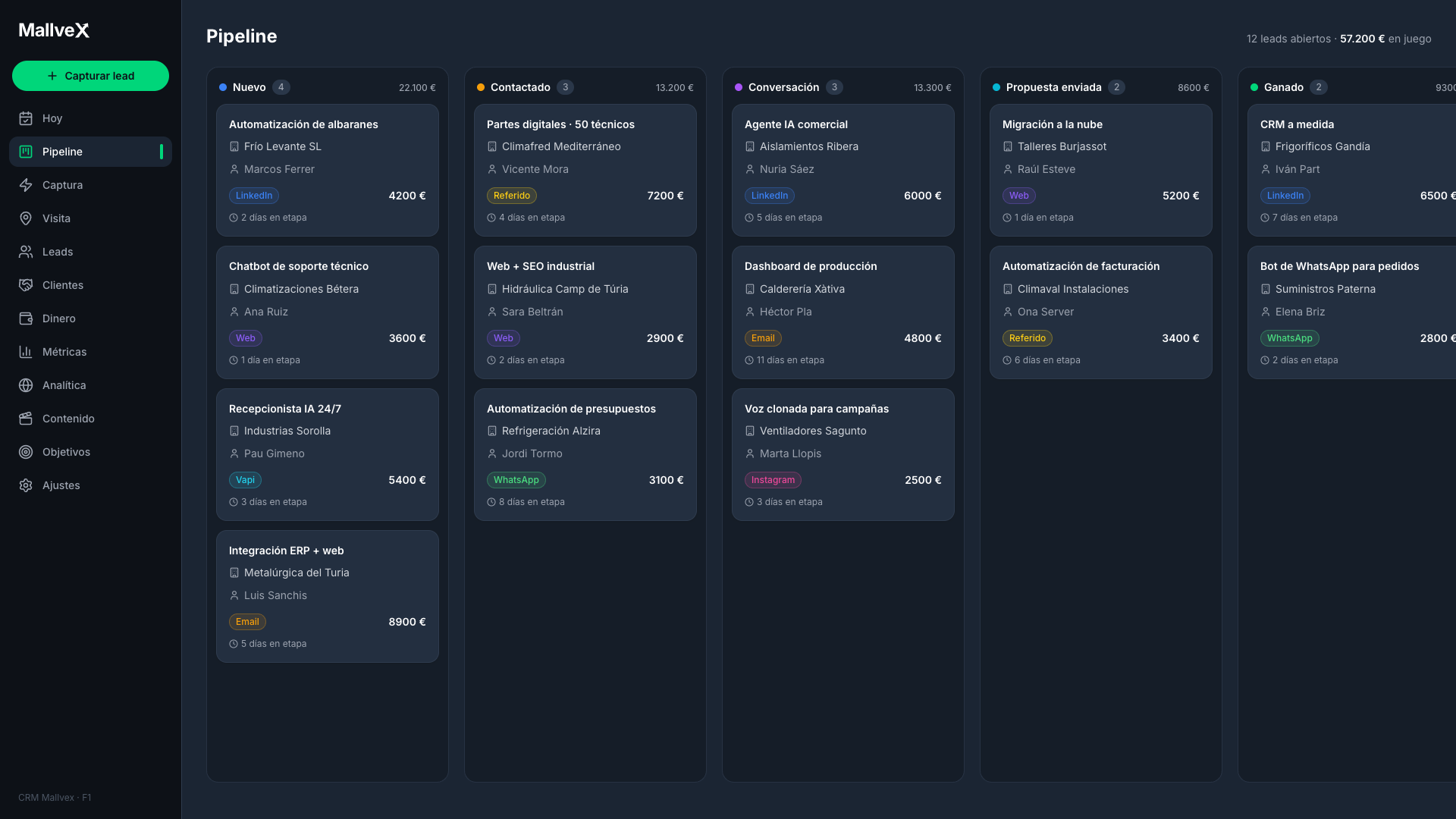 CRM propio